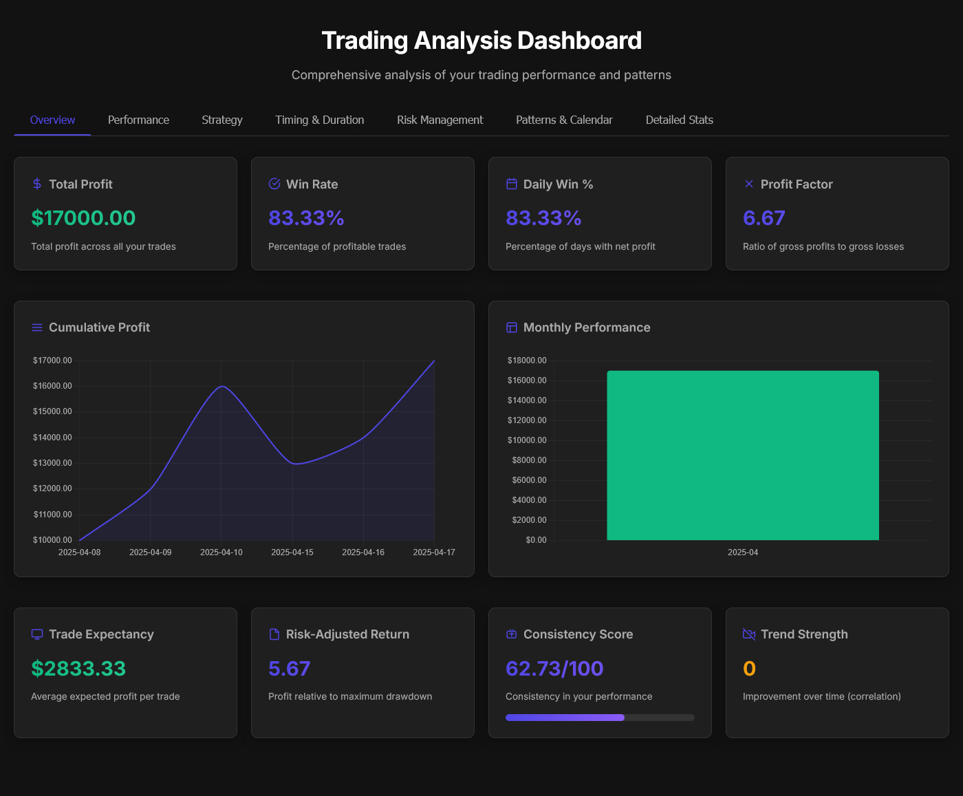 Trading Tools Suite