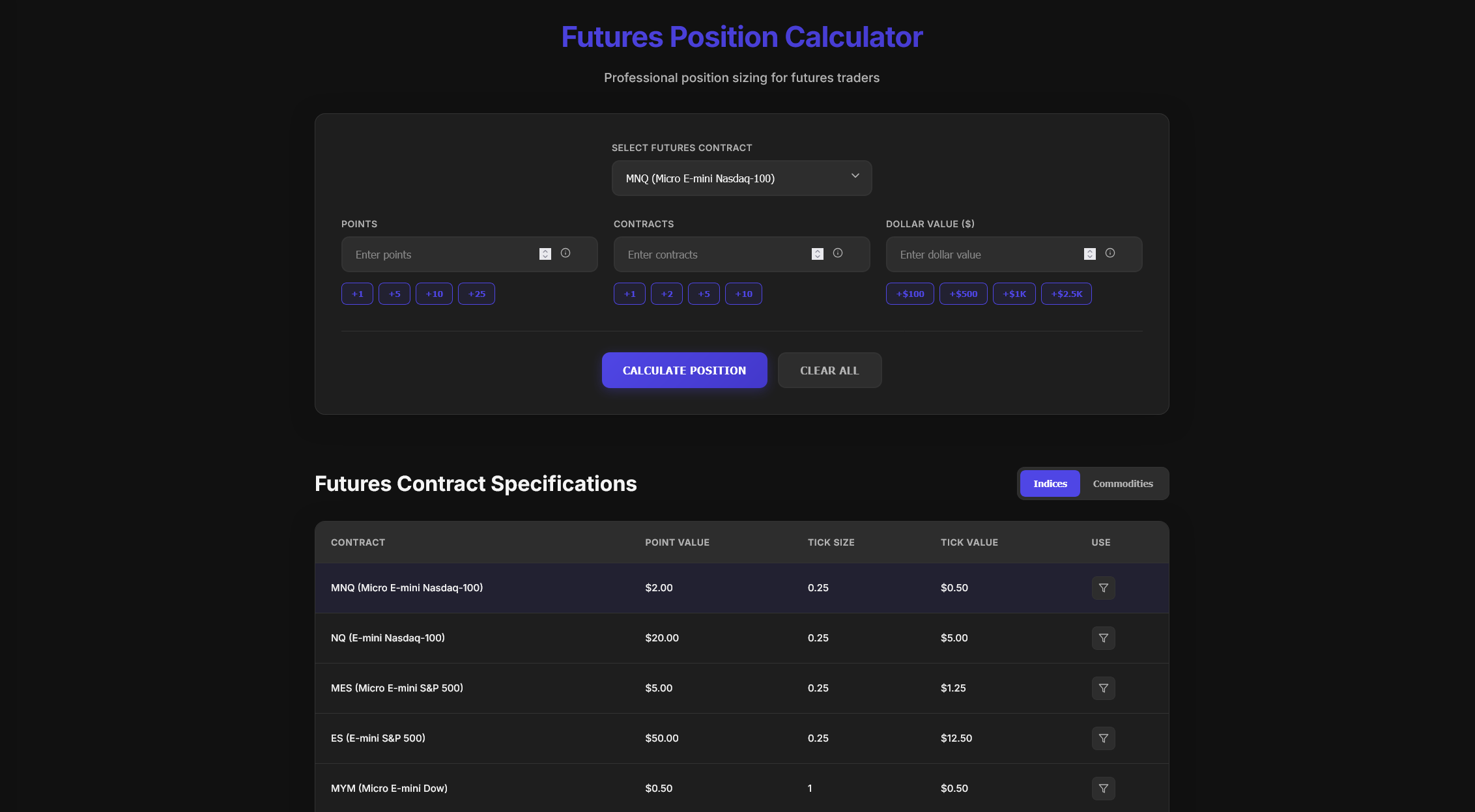 Futures Calculator Tool